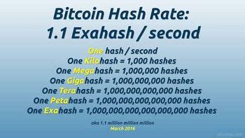 terahash to megahash